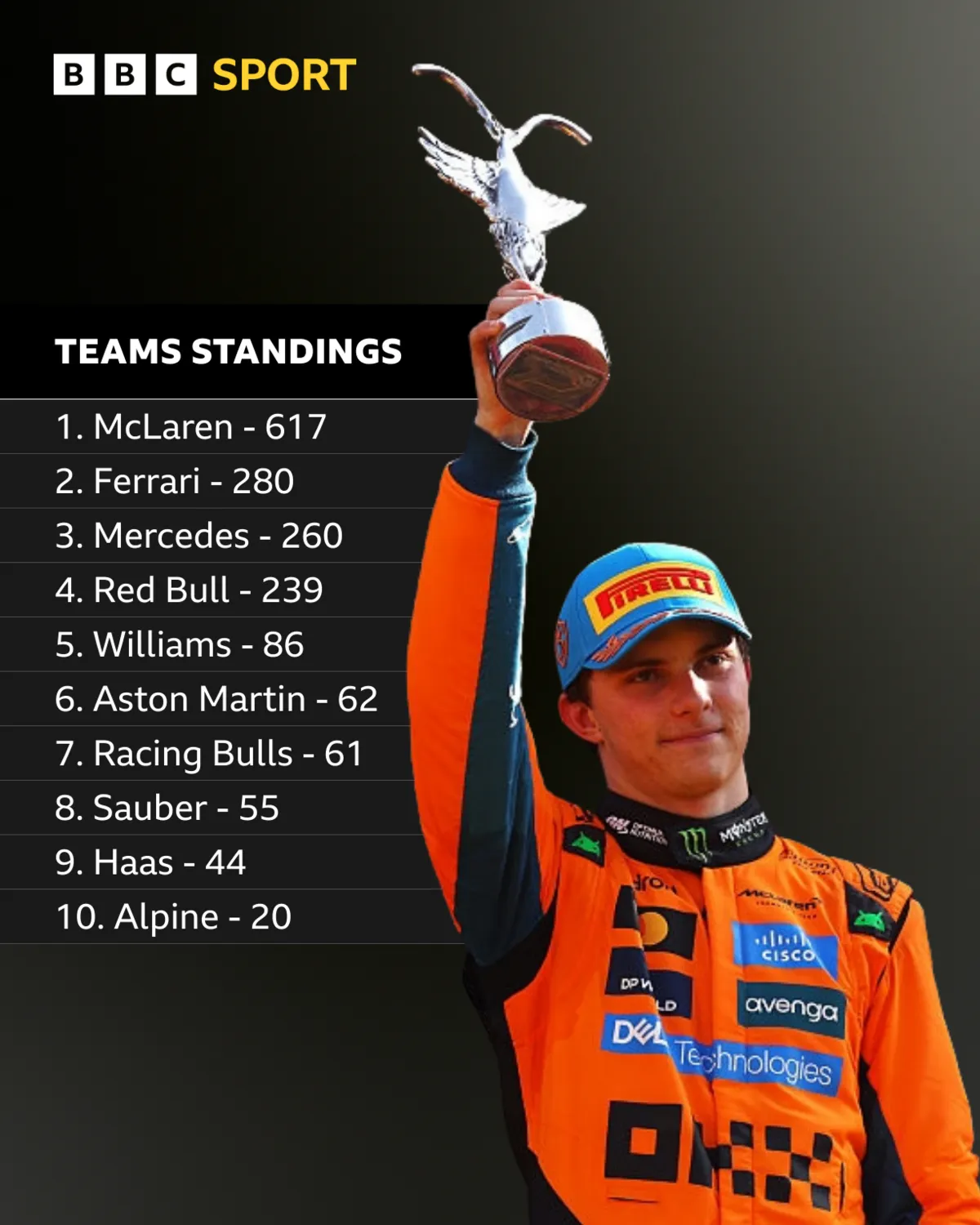 The McLaren team ‘Very Aligned’ on Strategy to Title Fight